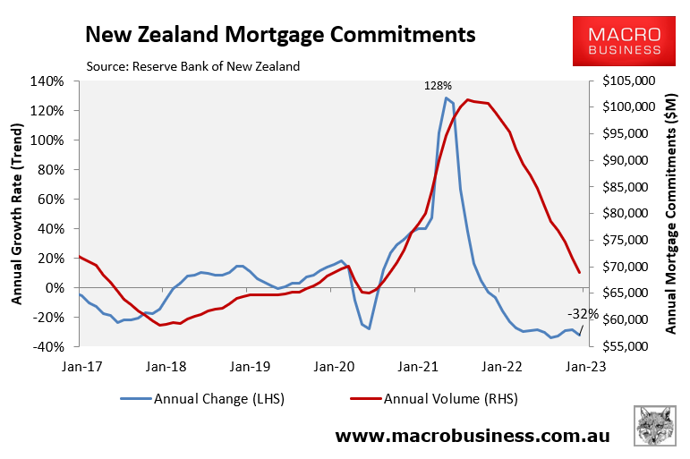 NZ mortgage commitments