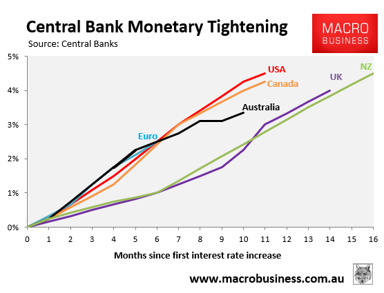 Central Bank Monetary Tightening