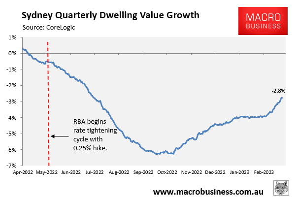 Sydney quarterly house price growth