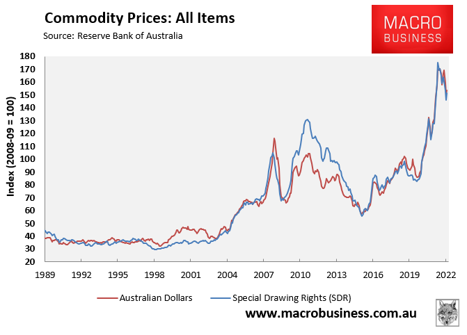 RBA commodity price index