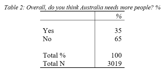 Does Australia need more people