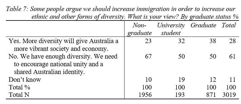 Cultural diversity