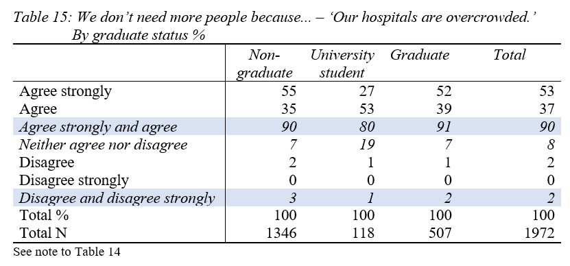 Overcrowded hospitals