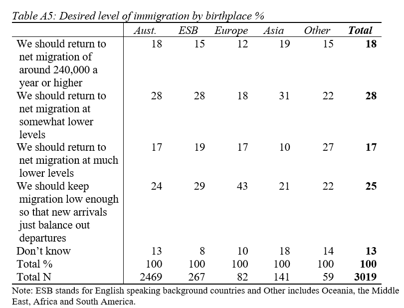 Immigration preferences by birthplace