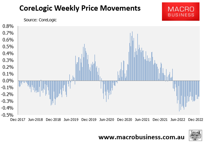 Weekly house price change