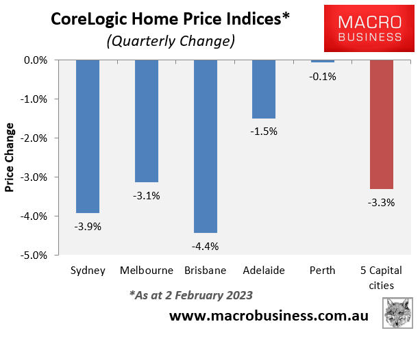Quarterly house price change
