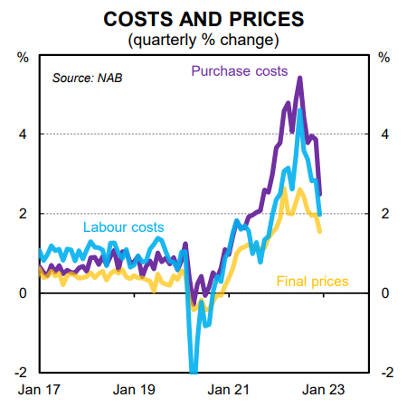 Costs &amp; Prices