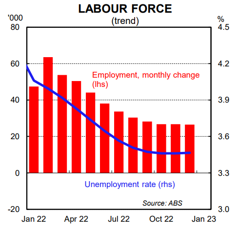 Labour force