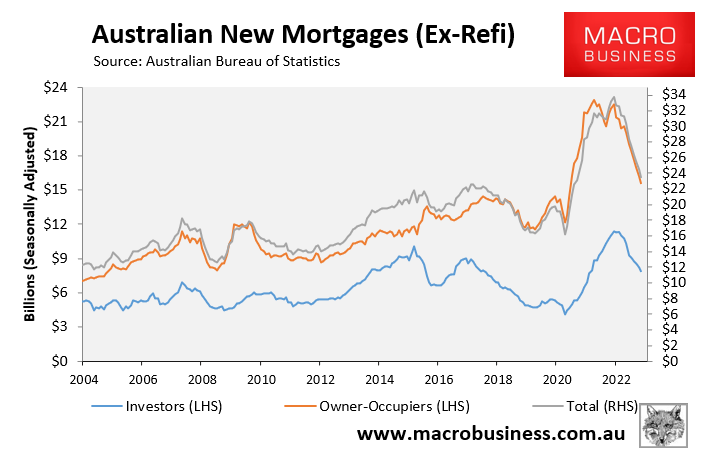 Australian mortgage commitments