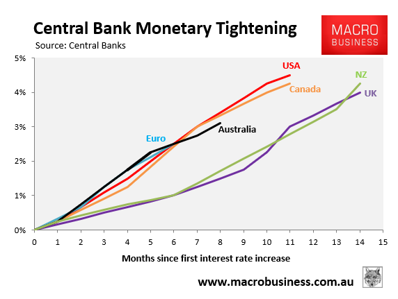 Central bank monetary tightening