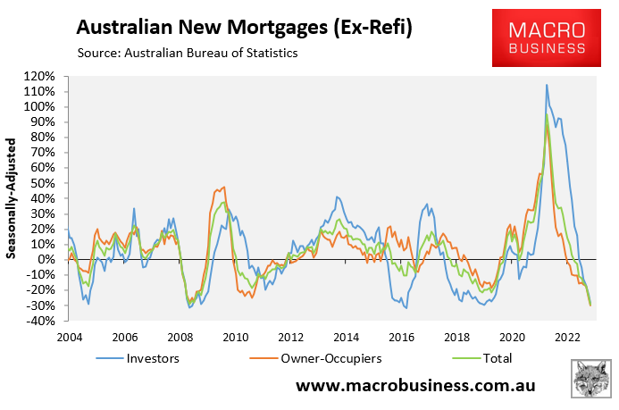 Mortgage growth