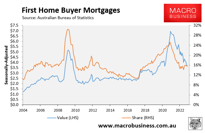 First home buyer mortgages