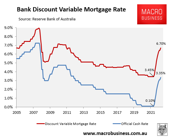 Bank discount variable mortgage rate