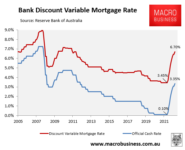 Bank discount variable mortgage rates