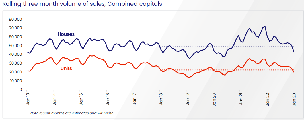 Property sales