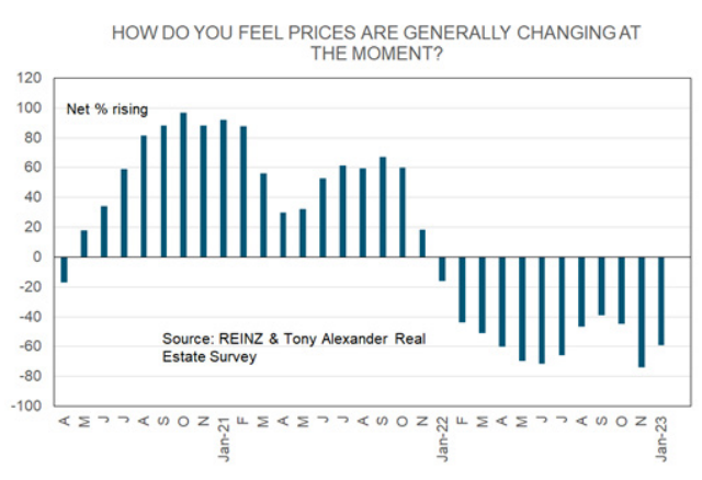 House prices