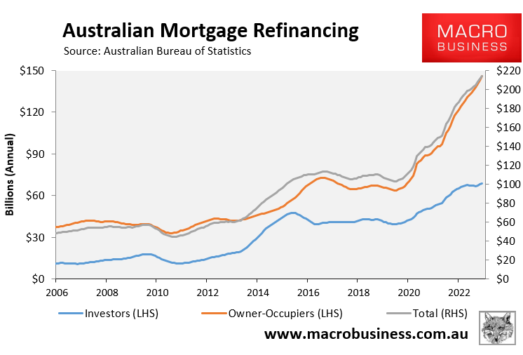 Mortgage refinancing