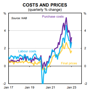 Costs & Prices
