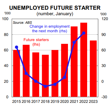 Unemployed future starter
