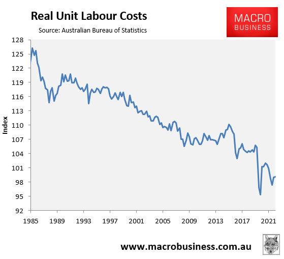 Real unit labour costs