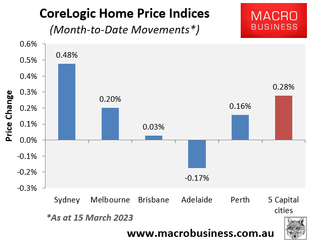 March house prices