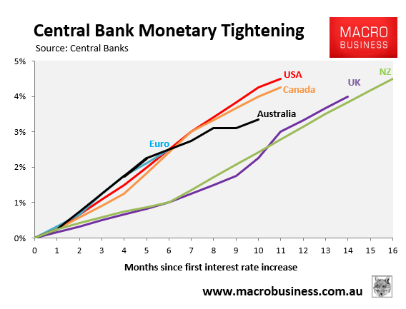 Interest rate hikes