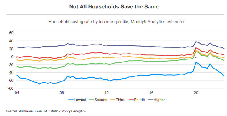 Household savings