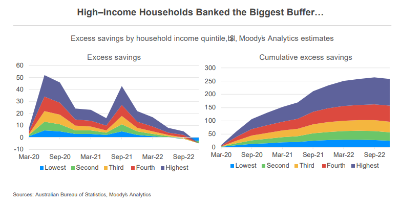 Savings buffers