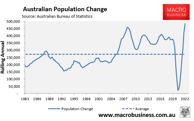 Australia's population change