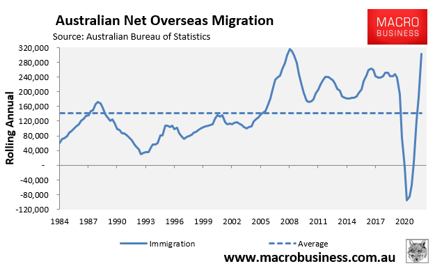 Net overseas migration