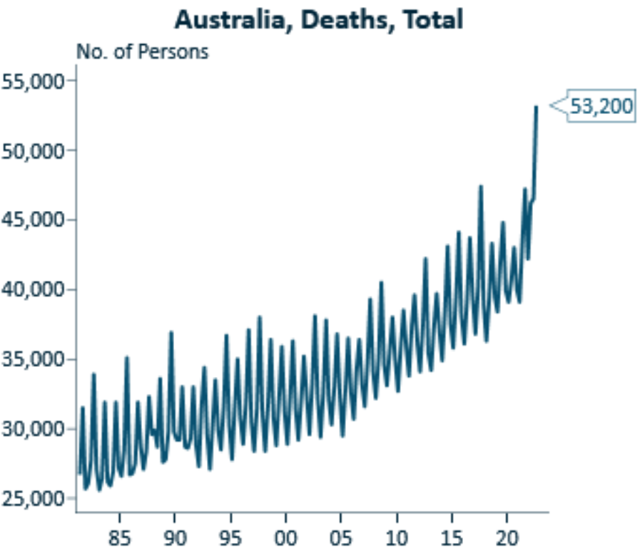 Australian deaths