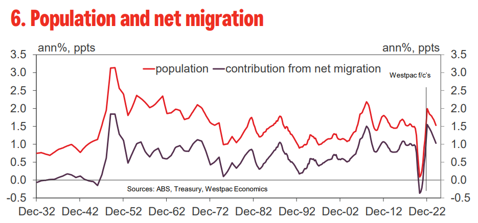 Population and net immigration