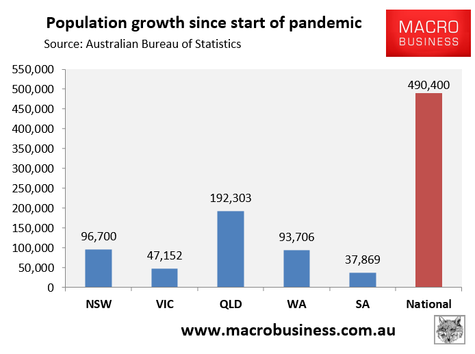 Population growth since start of pandemic