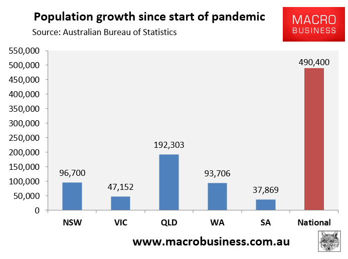 Population growth