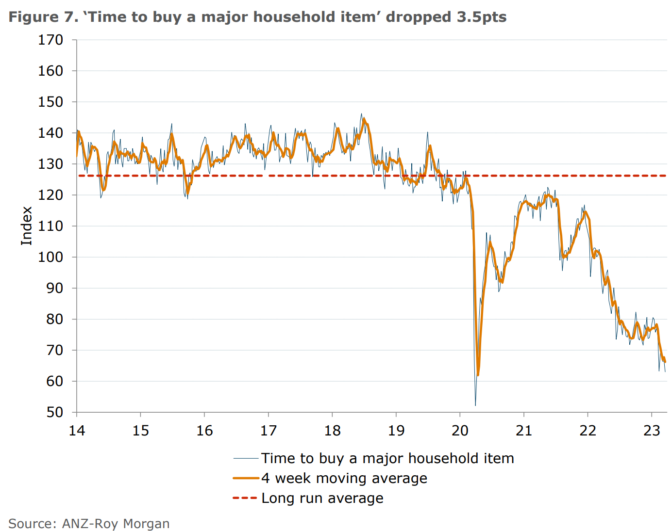 Time to buy index