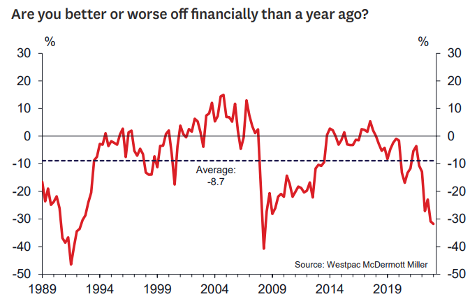 Household finances