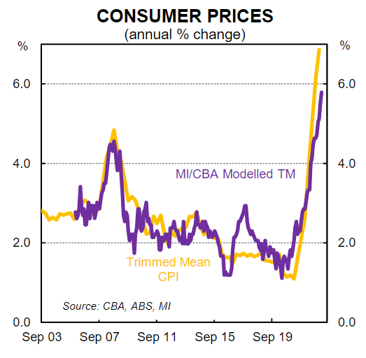 Consumer prices