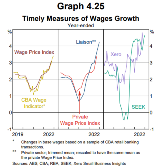 aussie-wage-growth-collapses-macrobusiness