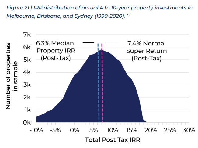 Rental returns