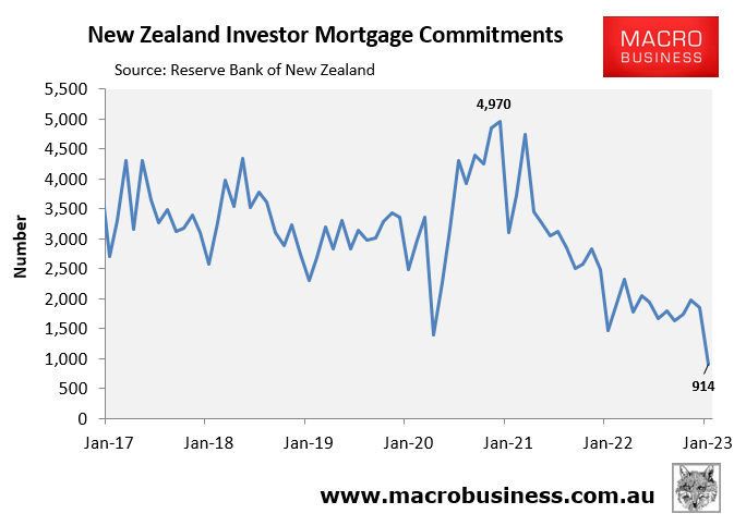 New Zealand investor mortgage commitments