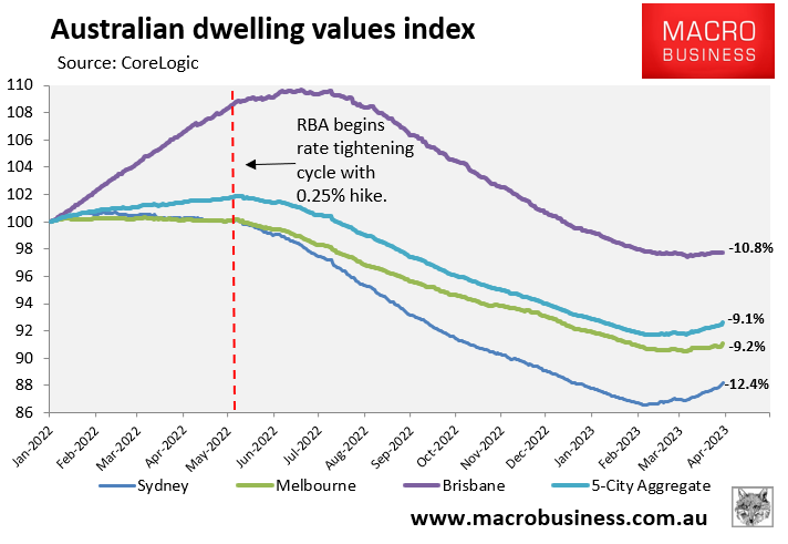 Australian house prices