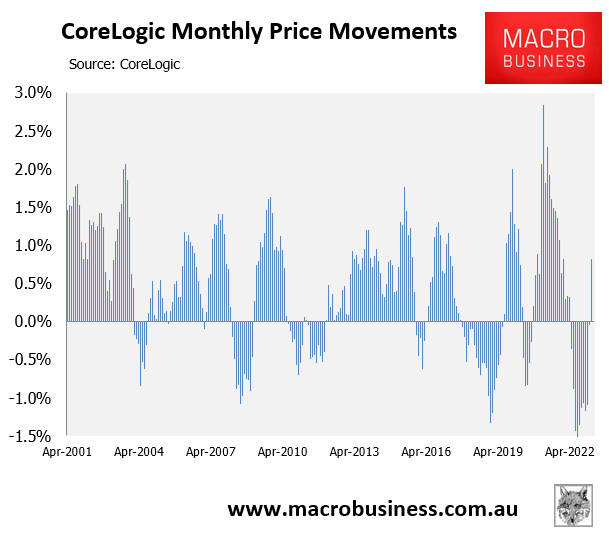 House price movements