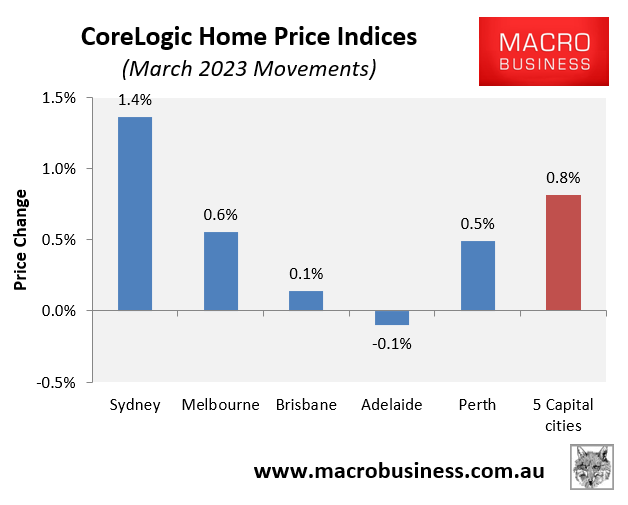 House price changes