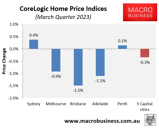 March quarter house price movements