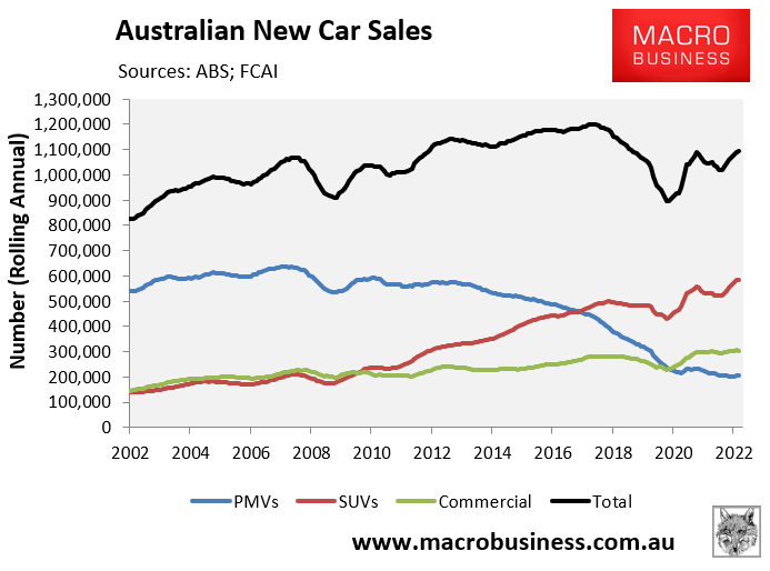 New car sales