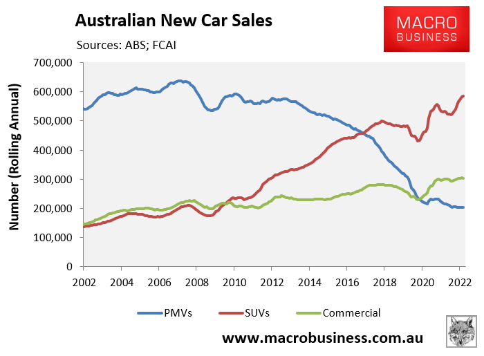 New car sales breakdown