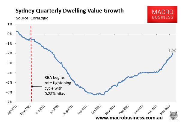 Sydney quarterly dwelling value growth