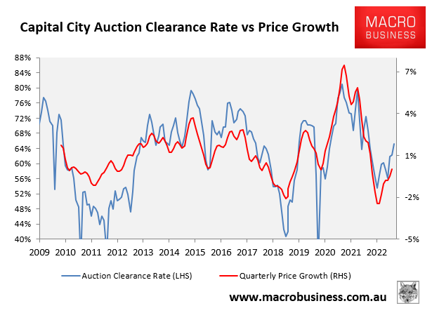 Auction clearances