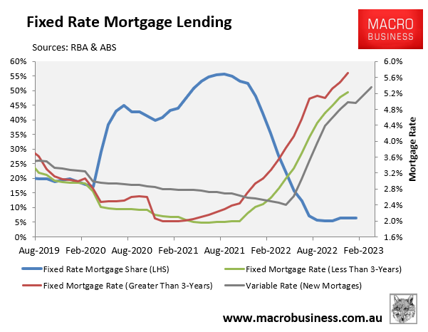 Mortgage rates at expiry