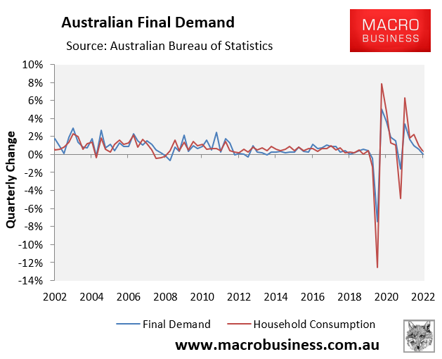 Australian final demand